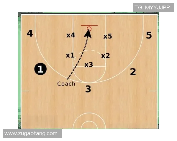 科学篮球战术训练方法探讨与实践技巧分享 科学篮球战术训练方法探讨与实践技巧分享