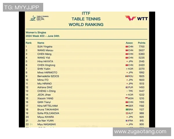 西安乒乓球队技术实力强劲荣登全国第八名排行榜