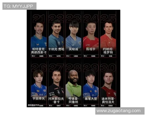 乒乓球耐力排行榜揭晓广州乒乓球队荣登第八位展现强大实力