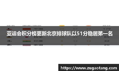 亚运会积分榜更新北京排球队以51分稳居第一名